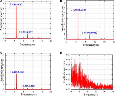 Experimental study on the influence of maintenance track position on vortex-induced vibration performance of a box girder suspension bridge